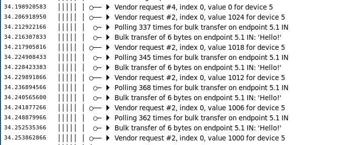 Screenshot of Packetry doing a packet capture. After each OUT vendor request, there’s a BULK IN transfer of “Hello!”