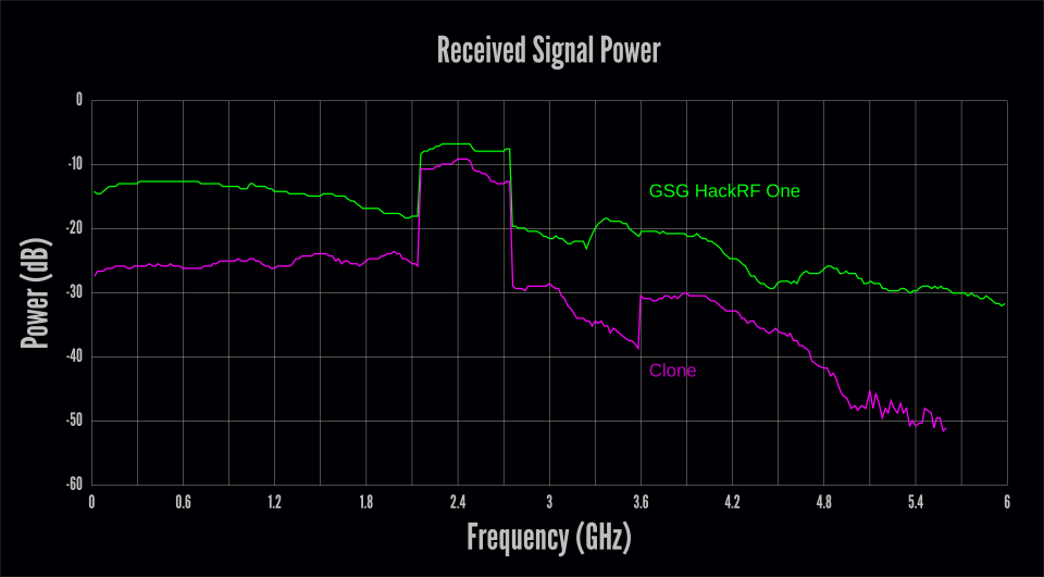 What I can do with HackRF One? All I can see on the internet is